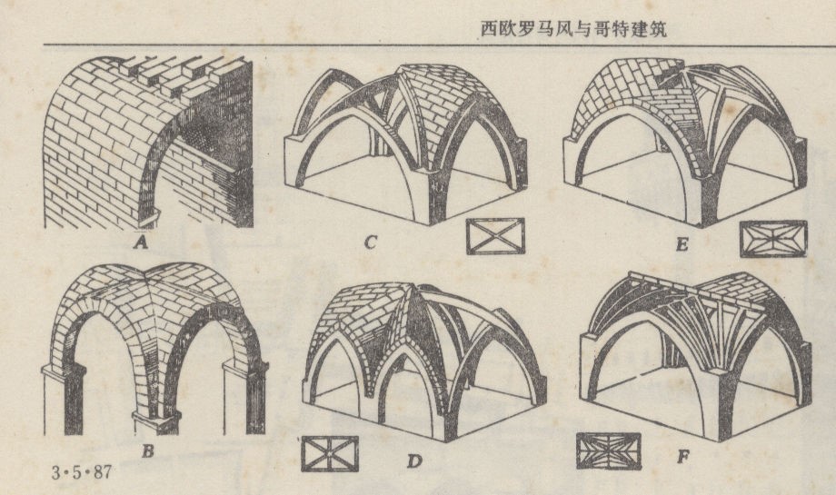 第七章西欧中世纪建筑