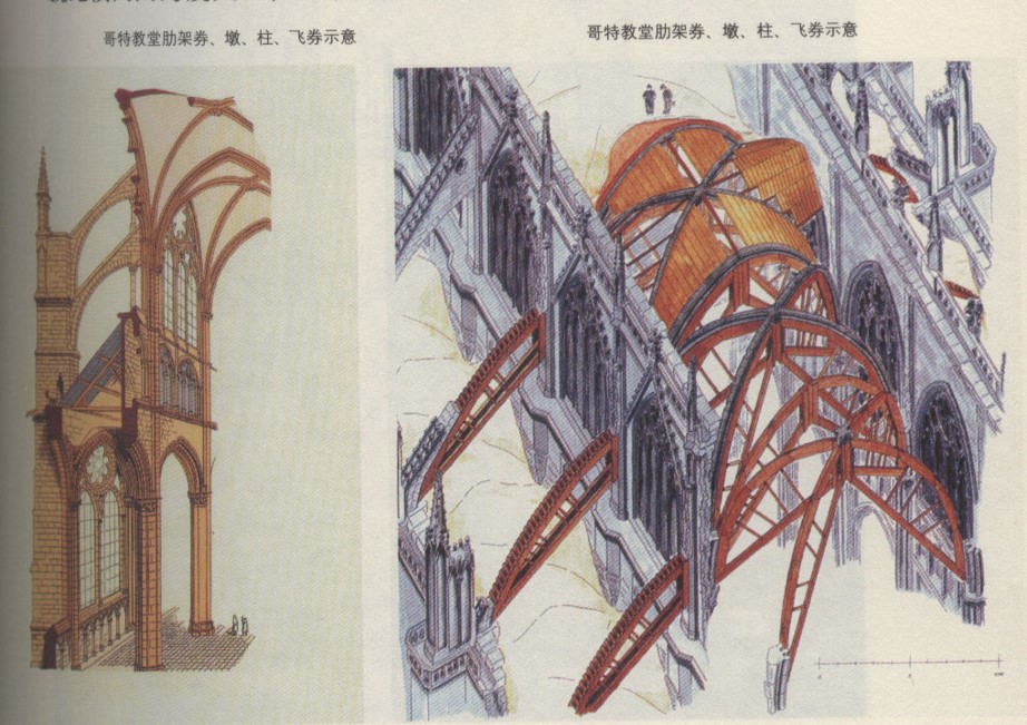 第七章西欧中世纪建筑