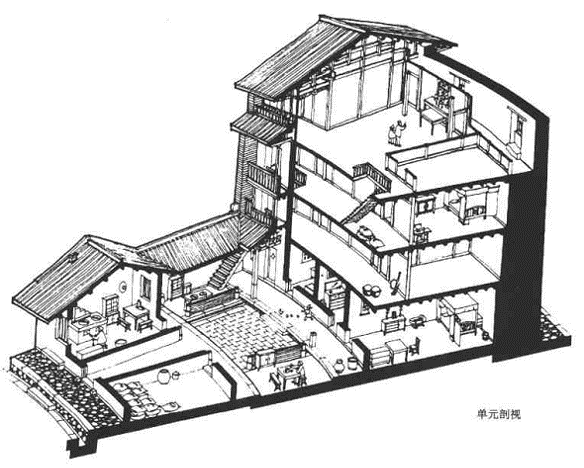 分析北京四合院,福建永定客家土楼,窑洞住宅,云南一颗印住宅,新疆
