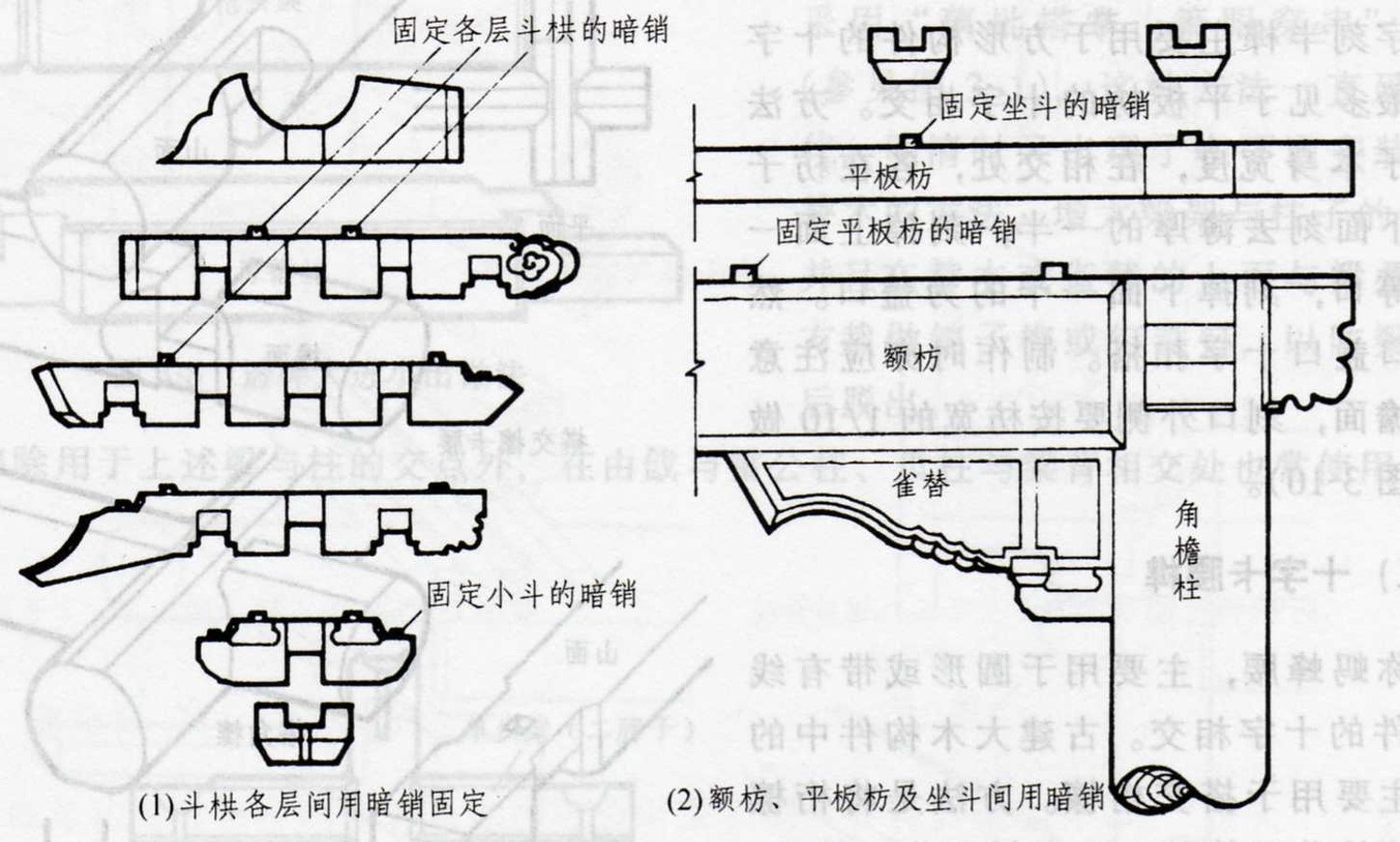 第八章清式建筑做法