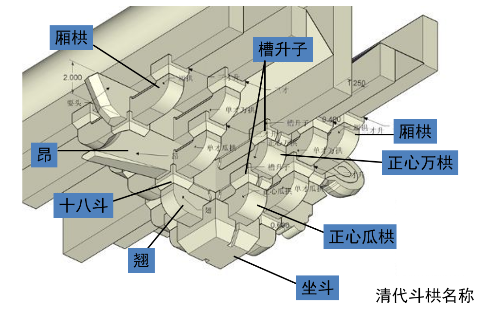 中国清代木构架的详细知识及延伸,中国古代官式建筑的单体构成和艺术