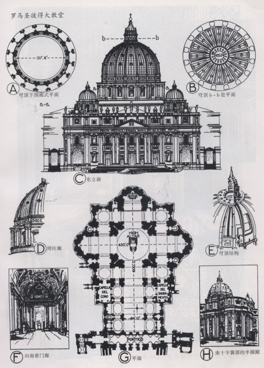 圣彼得大教堂建筑结构图片